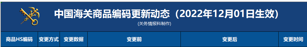 海关商品编码调整(2022年10月21日生效)