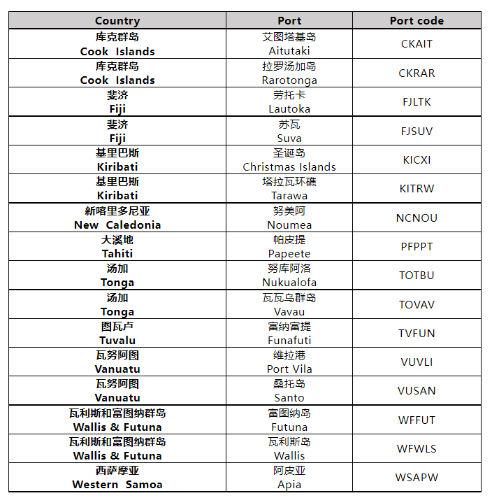 船公司紧急通知：所有含锂电池货物，进出口以下地区，必须申报为危险货物