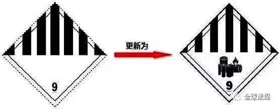 2019年锂电池航空运输规则的重大变化