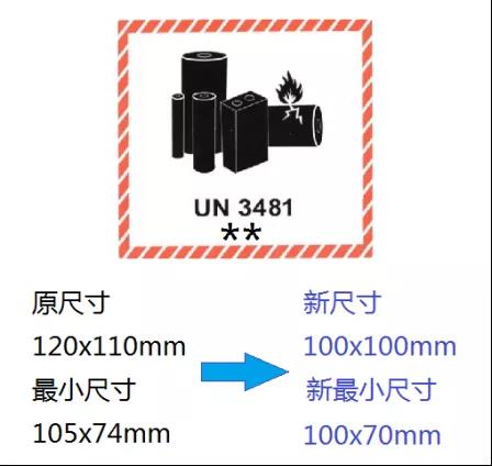 2021年锂电池空运规则